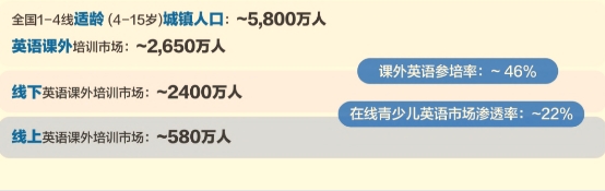 坚持普惠原则 阿卡索坚持推进优质外教资源的普及