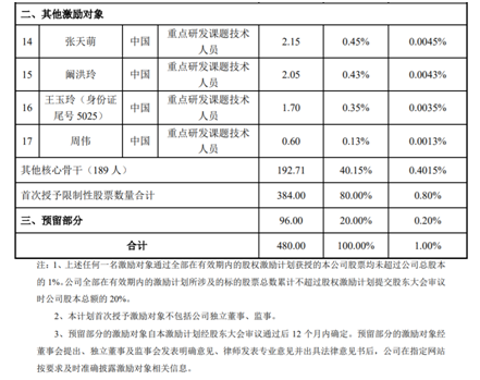 老虎证券ESOP：玻尿酸明星公司华熙生物首推股权激励，持股员工至少获利一倍