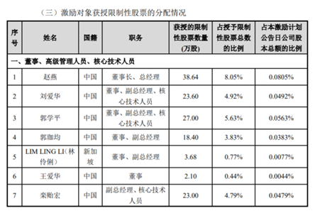 老虎证券ESOP：玻尿酸明星公司华熙生物首推股权激励，持股员工至少获利一倍