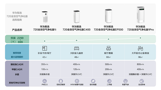 华为要卖空气了？坐在北京也能享受呼伦贝尔的清新