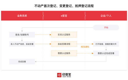 2021浙江两会开幕，这家电子签名独角兽有效助力“最多跑一次”改革