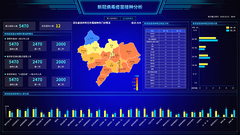 “六位一体”综合指挥 助力抗疫“快、准、稳”