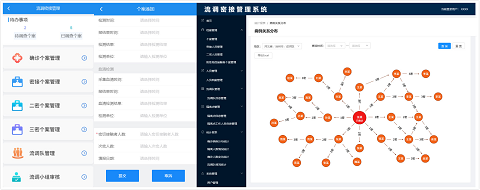 “六位一体”综合指挥 助力抗疫“快、准、稳”