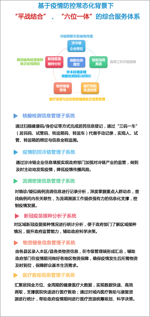 “六位一体”综合指挥 助力抗疫“快、准、稳”