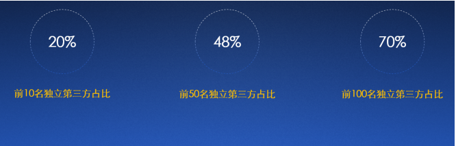 2020中国合同物流企业100强发布