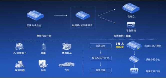 2020中国合同物流企业100强发布