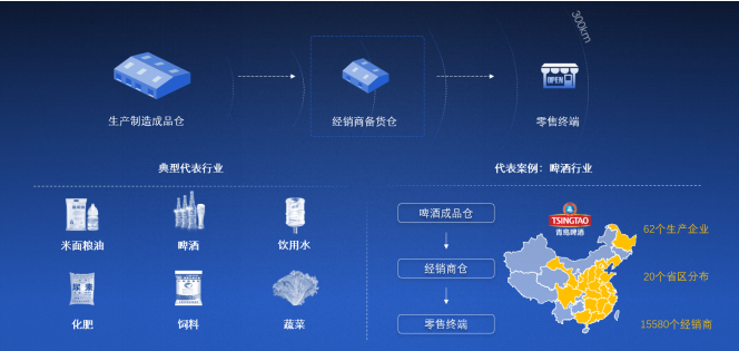 2020中国合同物流企业100强发布