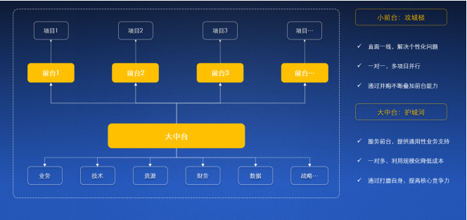 2020中国合同物流企业100强发布