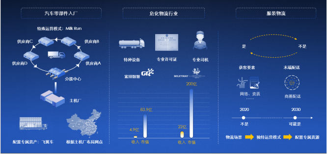 2020中国合同物流企业100强发布