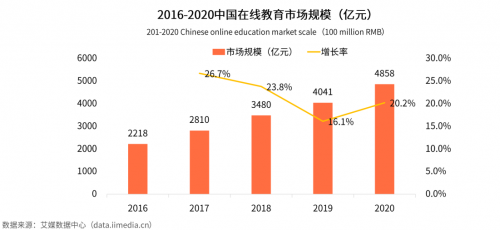 艾媒咨询《2020中国K12在线教育行业报告》：作业帮“教育+科技”双领先