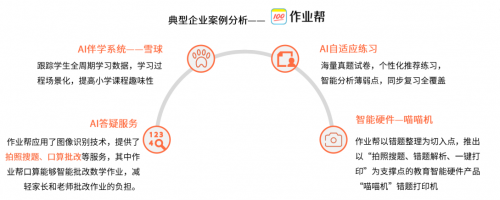 艾媒咨询《2020中国K12在线教育行业报告》：作业帮“教育+科技”双领先