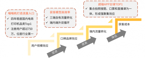 艾媒咨询《2020中国K12在线教育行业报告》：作业帮“教育+科技”双领先