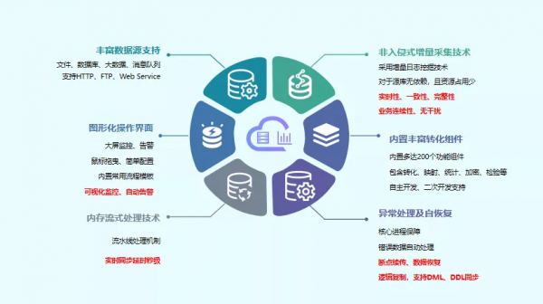 美创数据治理赋能 筑起医保基金监管防护