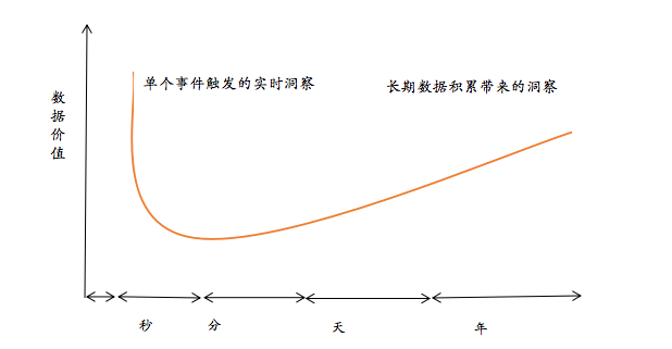 大数据时代，区块链领域的数据服务商如何创造价值？