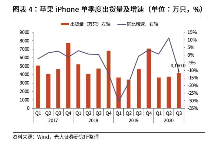 世界手机市场格局改写！华为空出的市场被谁抢走？