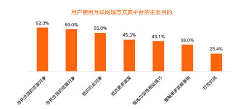 30.3%装机量市场份额 百合佳缘集团受用户“独宠”