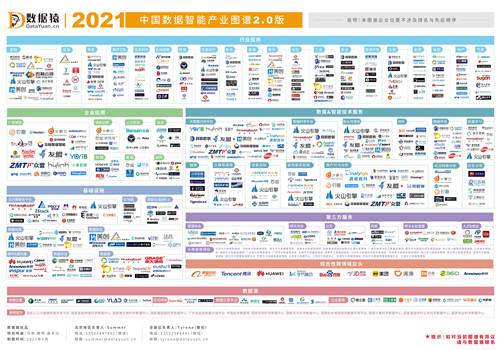 数据猿发布——2021中国数据智能产业图谱2.0升级版