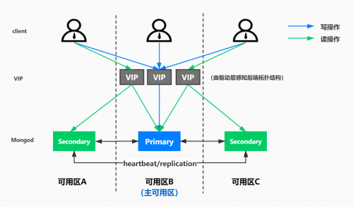 腾讯云与MongoDB达成战略合作，为全球用户提供MongoDB即服务