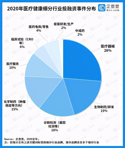 在传统行业玩出新模式，陪伴健康科技的互联网医疗江湖路