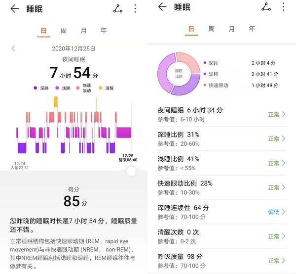 高收入成健康陷阱，荣耀手环6携手脉脉揭秘职场健康真相