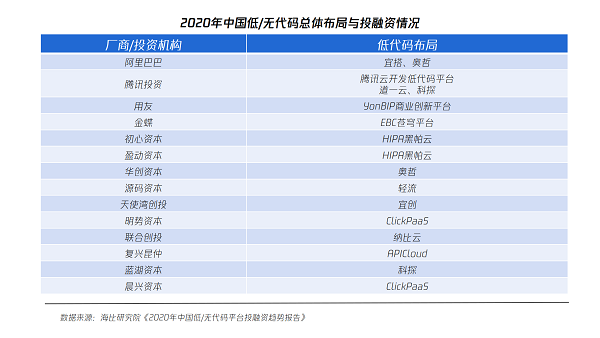 低代码新赛道大放异彩，自带安全“基因”才能走的更远