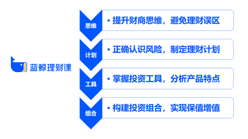 理财太晚怎么办？来蓝鲸理财课弯道超车