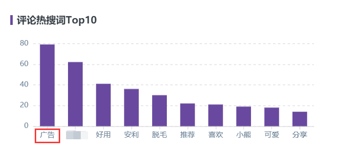 10000篇热门笔记评论数据总结，解锁小红书评论营销新玩法！