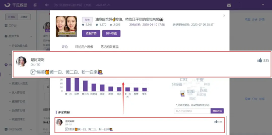 10000篇热门笔记评论数据总结，解锁小红书评论营销新玩法！