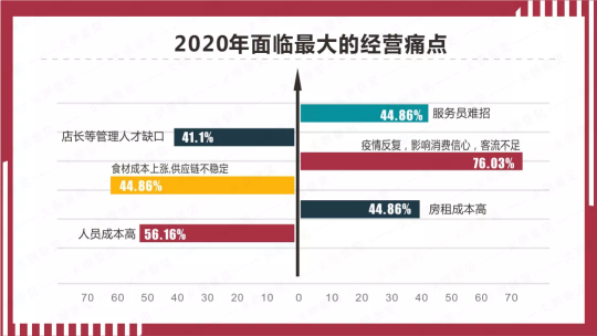 市面上火爆的送餐机器人 到底有没有未来？