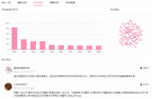 B站企业号测评，36氪如何半年打造头部账号？