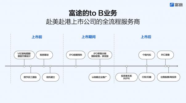 心通医疗上市首日高开76.23%，富途贡献98.1亿港元认购额