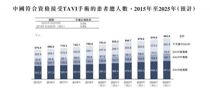 心通医疗上市首日高开76.23%，富途贡献98.1亿港元认购额