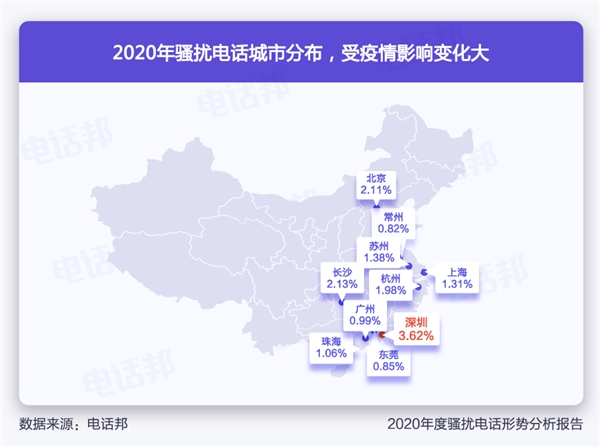 电话邦联合可信号码数据中心发布《2020年骚扰电话形势分析报告》