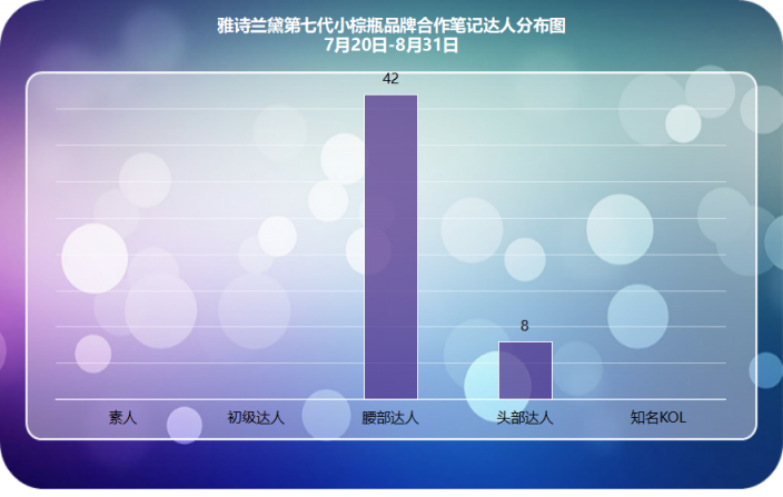 小红书爆款新品千万营销数据总结，适用99%品牌的2种内容种草策略