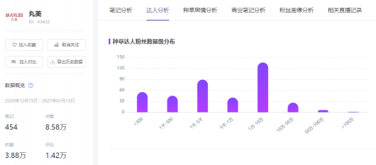 3亿流量背后，2021年小红书品牌硬核营销的三板斧