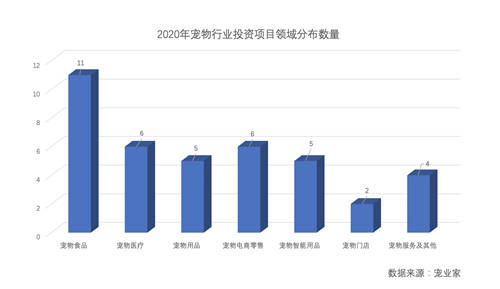 Catta猫塔：智能宠物用品，不该是冰冷的噱头和科技的叠加