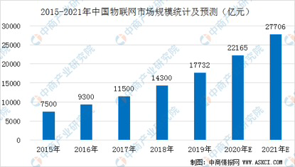 汉威科技，智能物联贡献抗疫事业