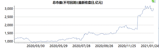 扬长不“避短”！海尔智家这4个方面持续加码市值增长