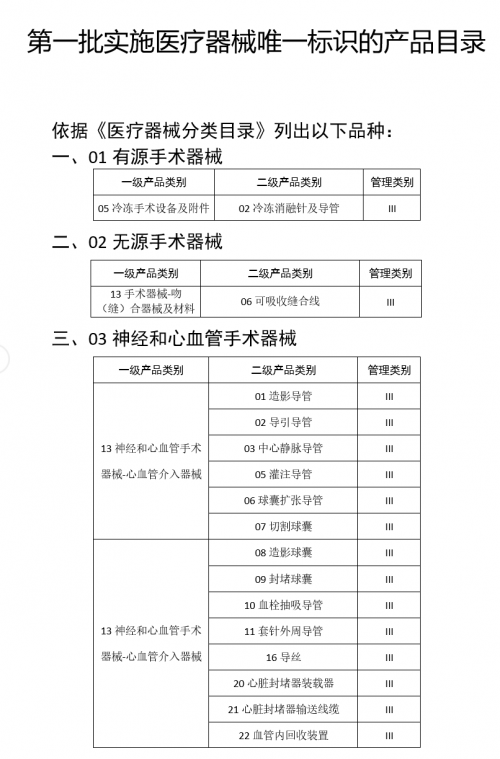 医疗行业三问RFID，需不需要？哪里需要？需要哪个？