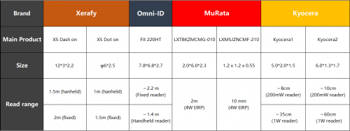 医疗行业三问RFID，需不需要？哪里需要？需要哪个？