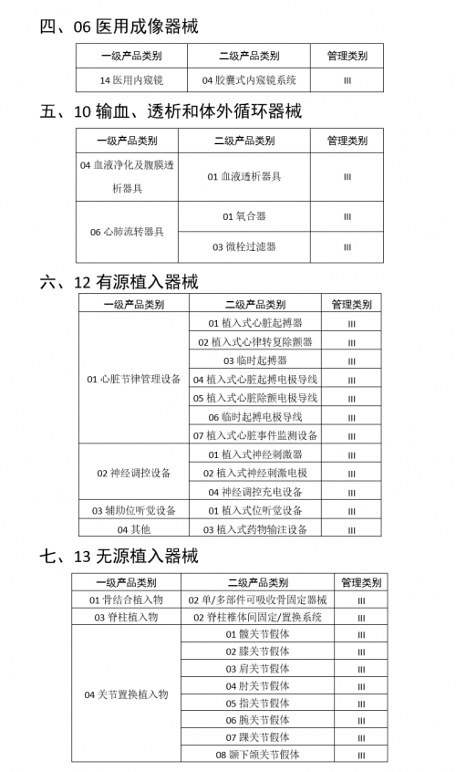 医疗行业三问RFID，需不需要？哪里需要？需要哪个？