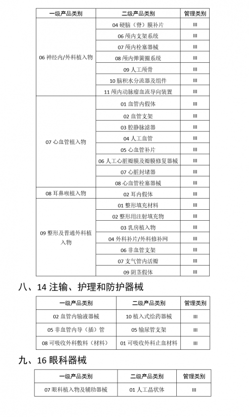 医疗行业三问RFID，需不需要？哪里需要？需要哪个？