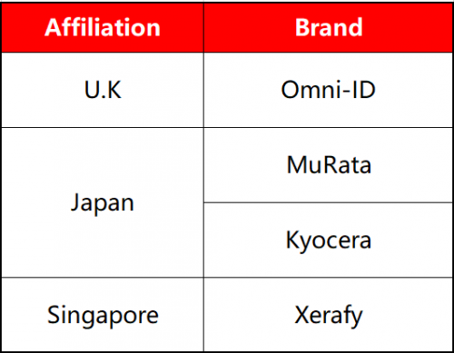 医疗行业三问RFID，需不需要？哪里需要？需要哪个？