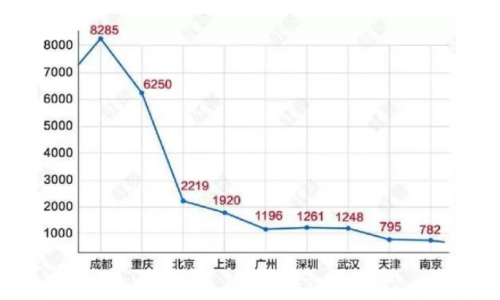 串串火锅不行了?这个品牌宣布年内要突破1000店规模!