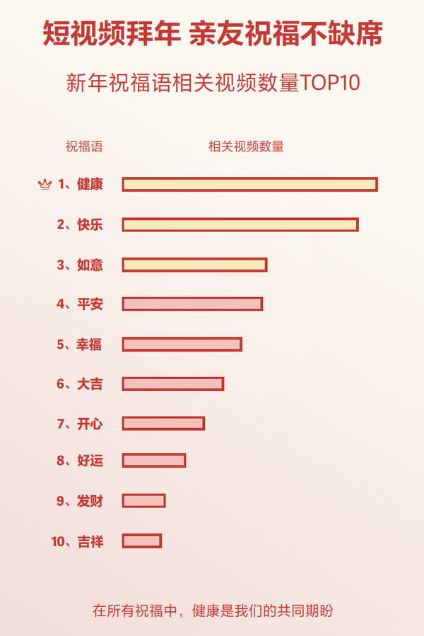 抖音发布春节数据报告 50款拜年特效累计使用超1亿次