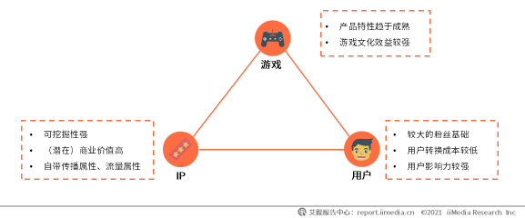 深挖移动游戏IP价值 多益网络完善IP产品生态圈