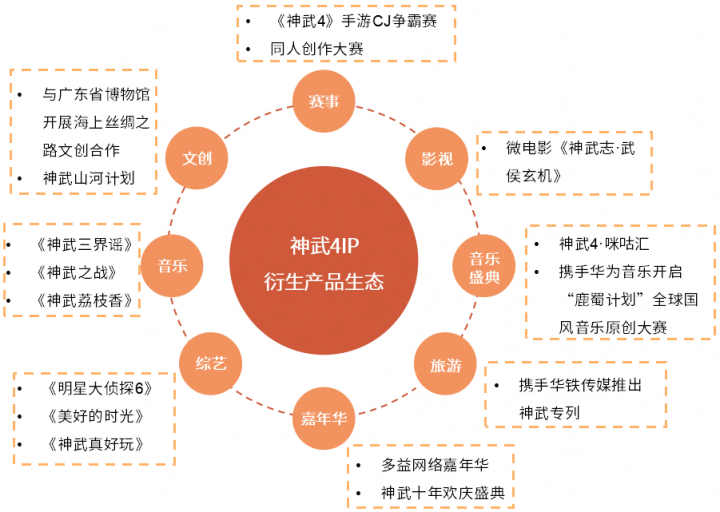 深挖移动游戏IP价值 多益网络完善IP产品生态圈