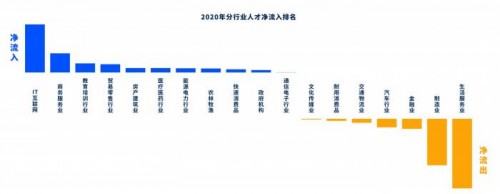 八维教育打造高薪职业人才 助力社会发展