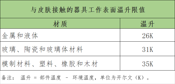 9款美容仪测评：初普、MeSmooth等产品表面温升超限