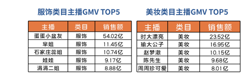 不在直播间的辛巴辛有志和他创办的辛选 都在做什么